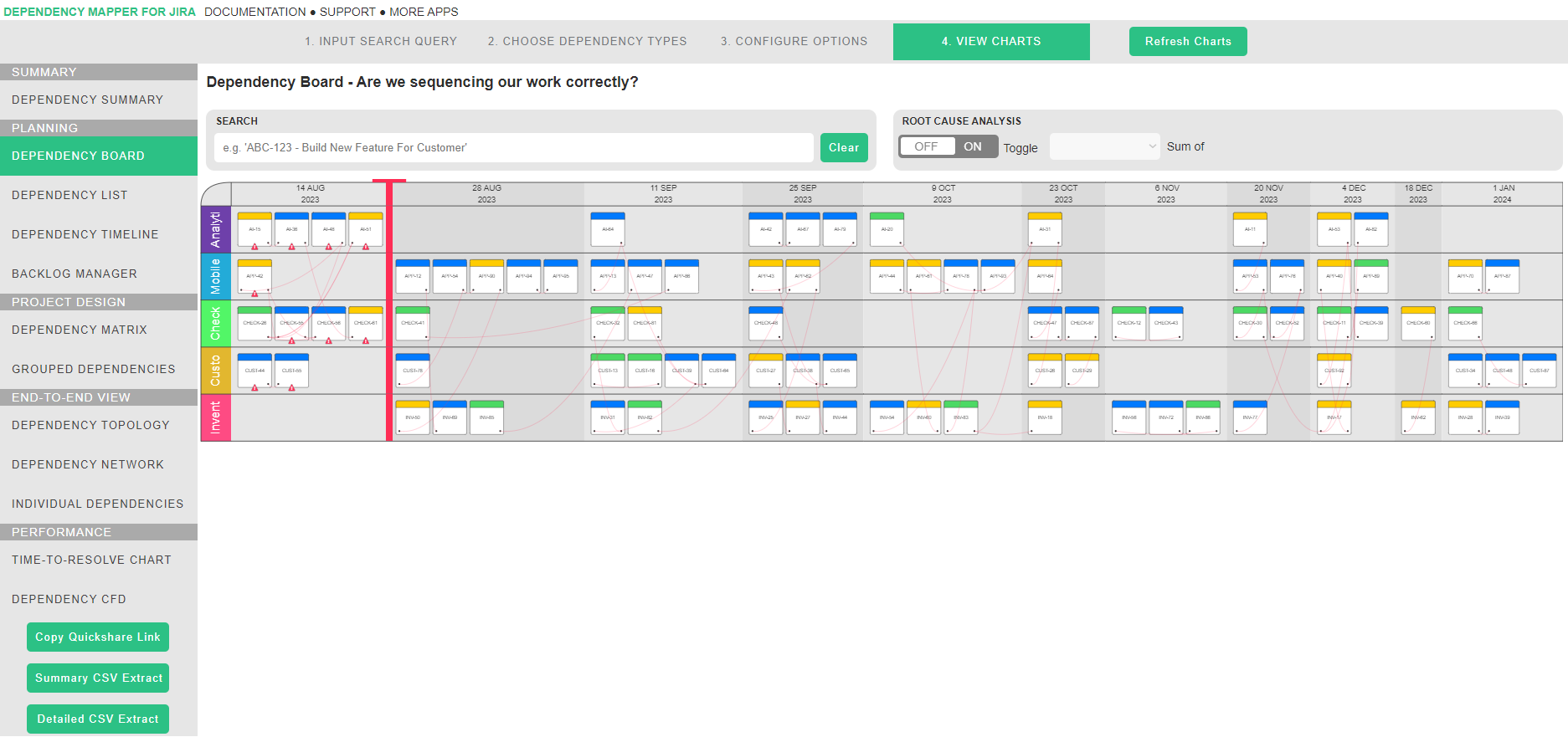 How to identify and visualize blocked issues In Jira - Dependency ...