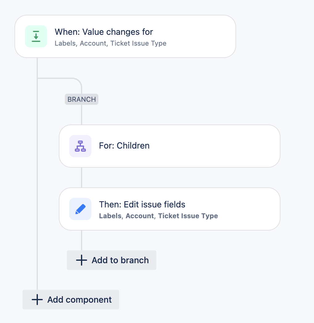 How to copy fields from Epic to its Children issue...