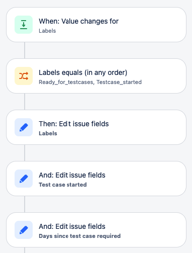 Solved Automation Calculate And Display Difference Betw