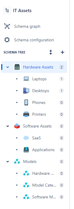 IT Assets Schema Tree.png