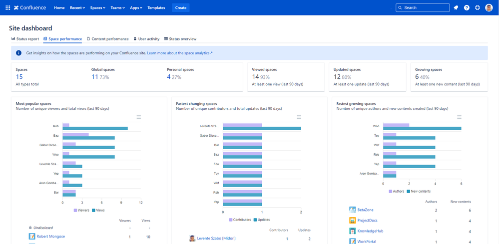 confluence-site-content-analytics-dashboard.png