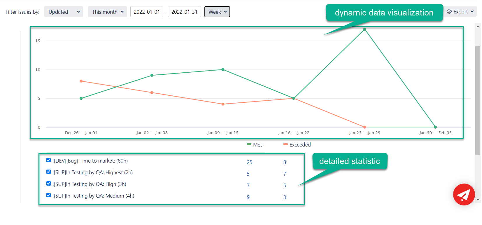 How do you make your support team more efficient w... - Atlassian Community