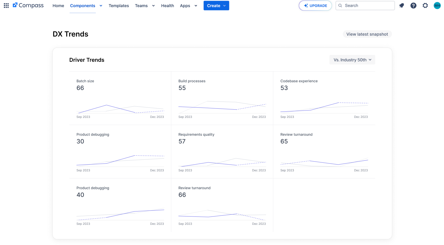 Build a better developer experience with Compass, Atlassian's new