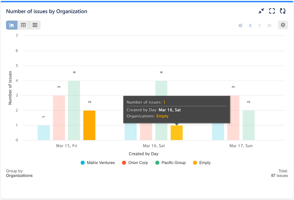 Number-of-issues-by-Organization.png