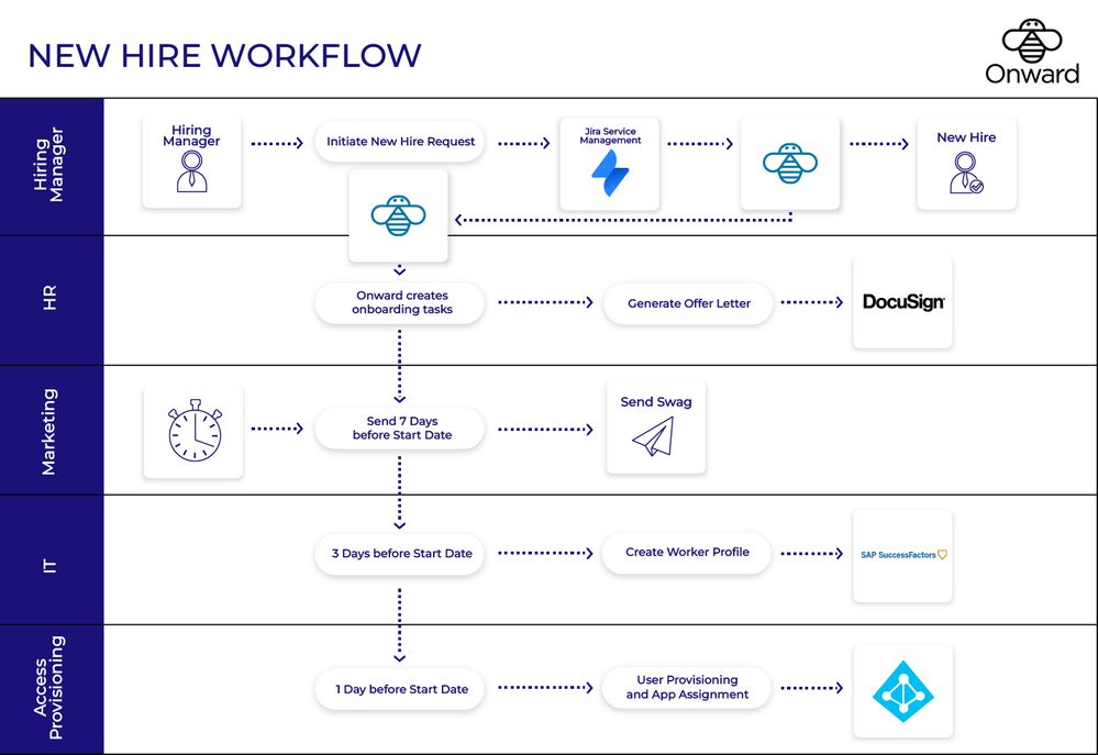 New Hire Workflow.jpg