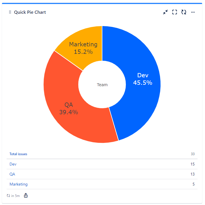 quick-filters-jira-dashboards_pie-chart_team_issue-count.png