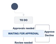 Approve_Decline workflow.png