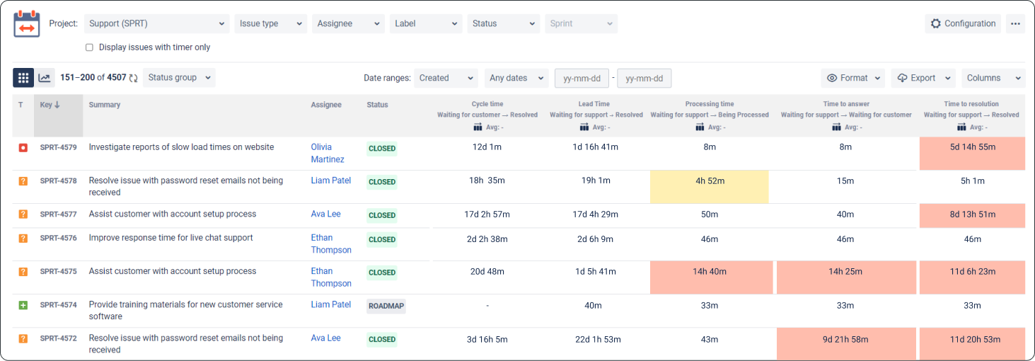 Work Smarter Not Harder Time Management Best Pra Atlassian Community