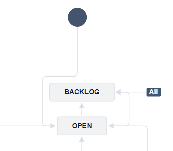 backlog_open_workflow.png