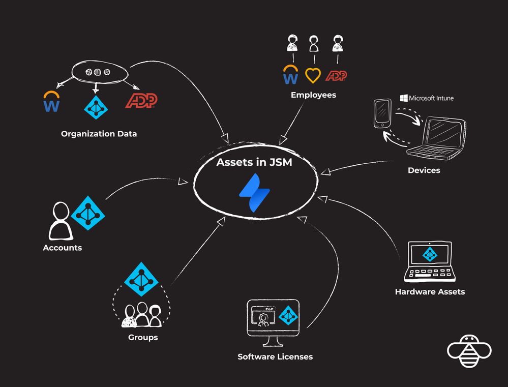 Flow diagram - Assets-02.jpg