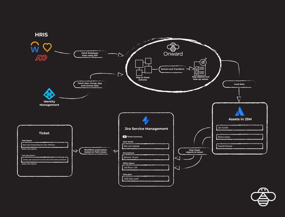 Flow diagram - Assets-07.jpg