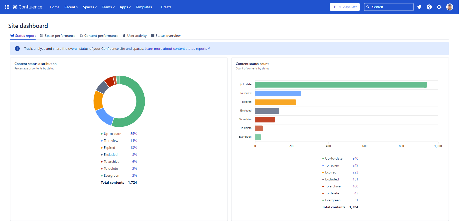 Confluence page status: a comprehensive guide to m... - Atlassian Community