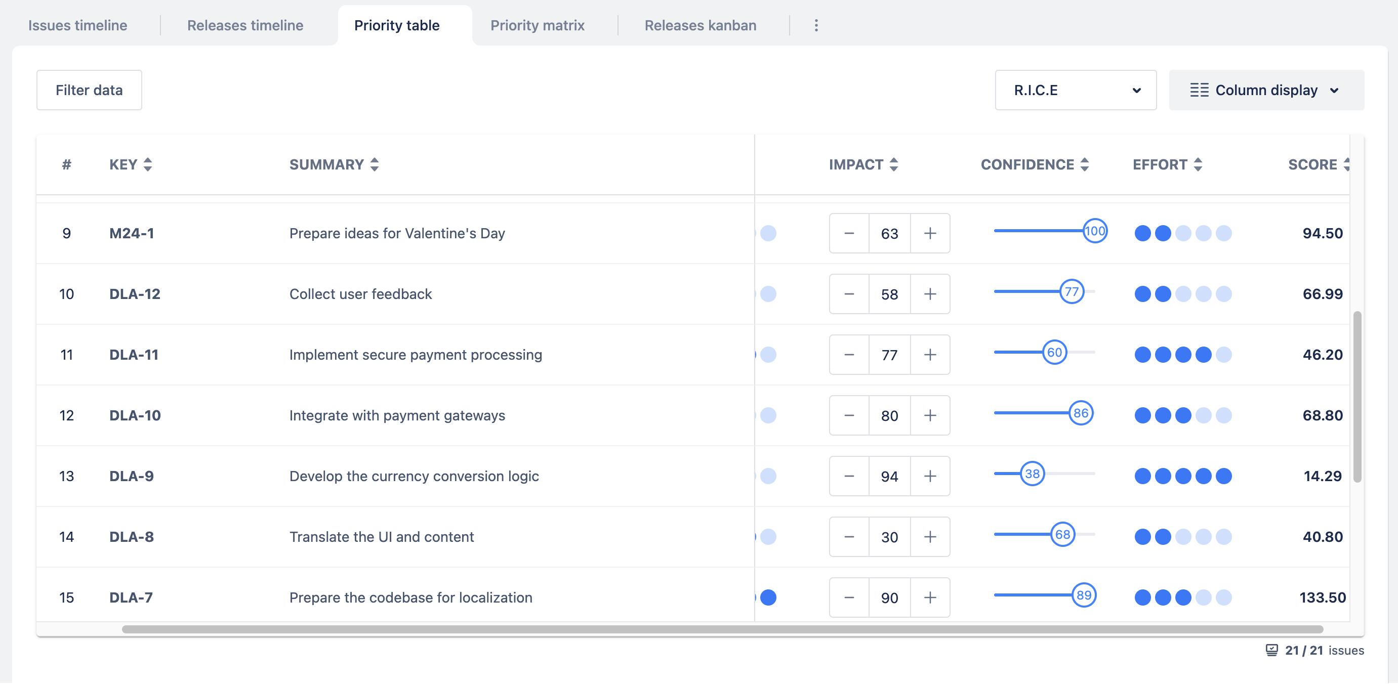 A Guide to Effective Jira Dependency Management 🚀 - Atlassian Community