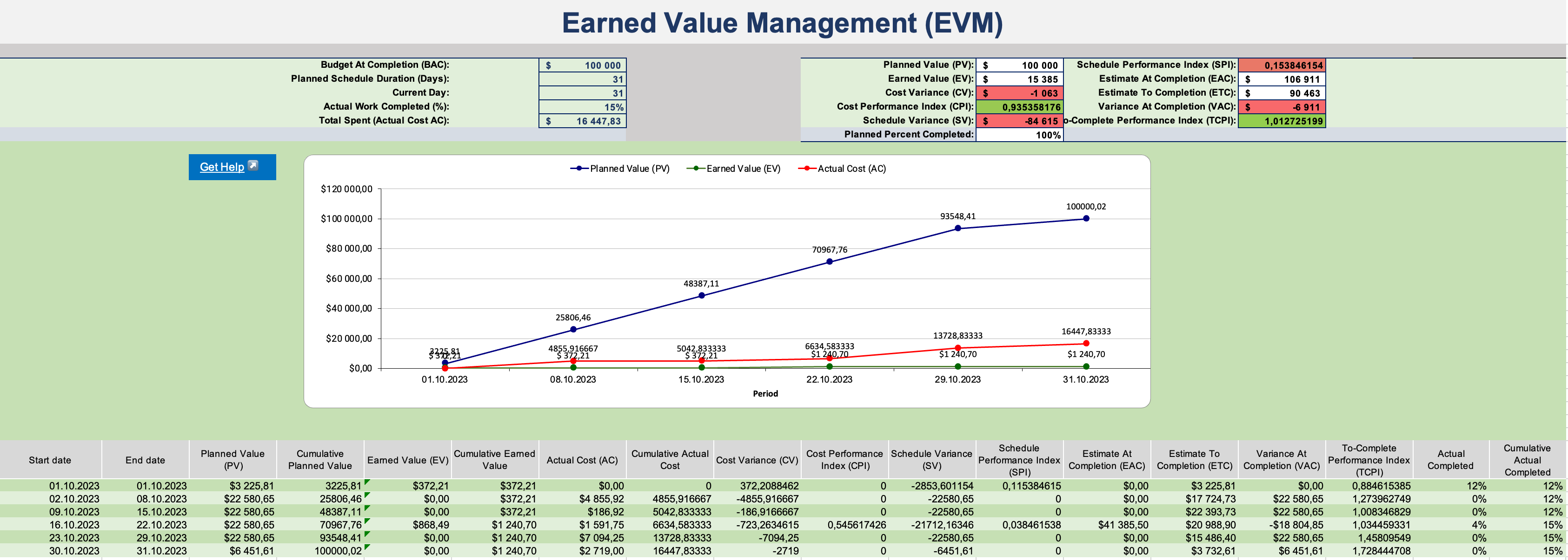 Agile Budgeting: How to Calculate Your Planned Bud... - Atlassian Community