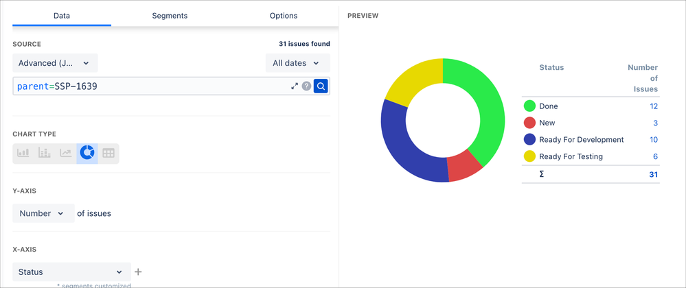 status of issue under a epic pie chart.png