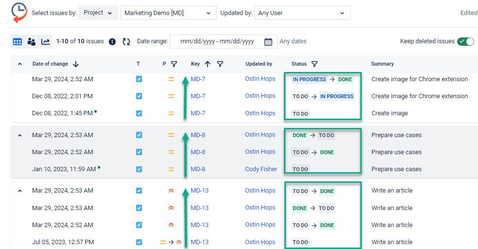 Jira status transition history.jpg