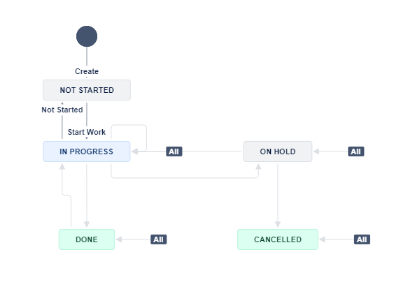 Task Workflow.png