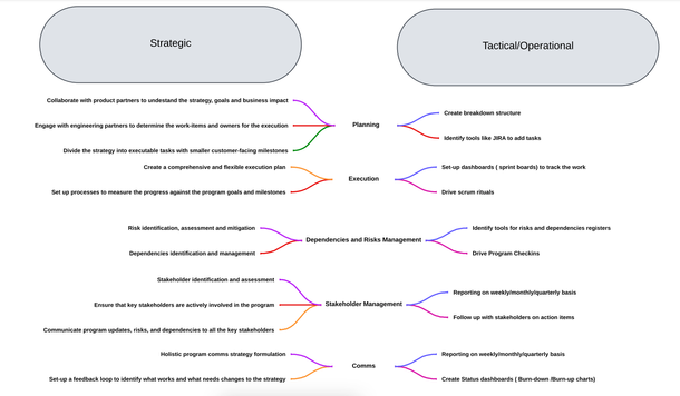 StrategicvsTactical_Operational.png