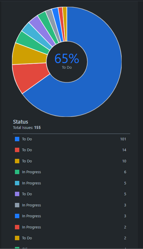 pie chart.PNG