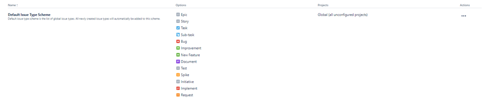Default Issue Type Scheme.png