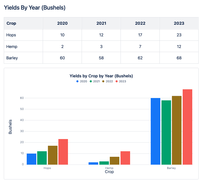 Click, Customize, Create: A Confluence Macro Crash... - Atlassian Community