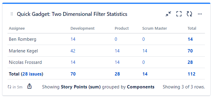 quick-filters-jira-dashboards_story-points-per-assignee-and-component.png