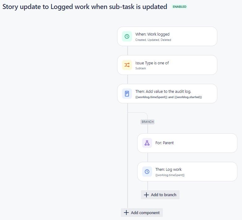 Rule to update the Story work log from a sub-task update.jpg