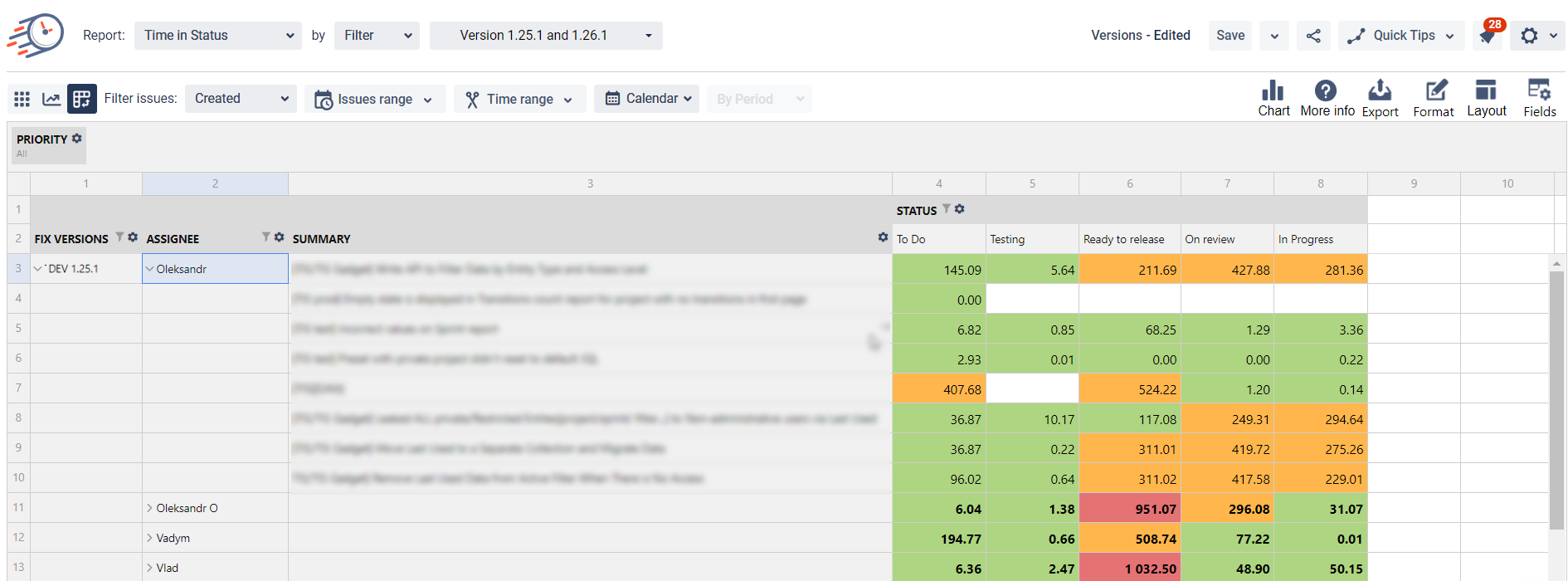 Improving Team Collaboration with Time in Status R... - Atlassian Community