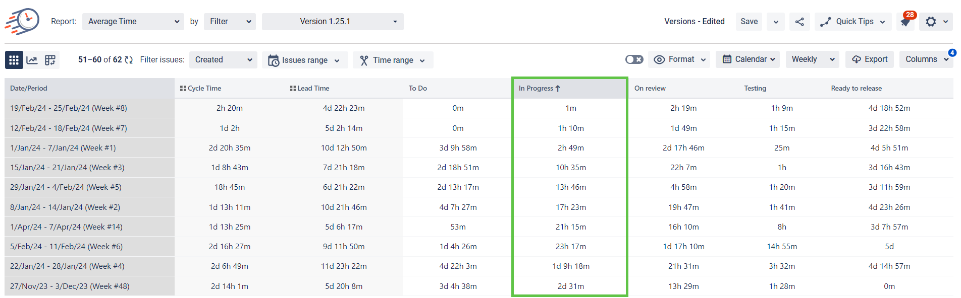 Improving Team Collaboration with Time in Status R... - Atlassian Community