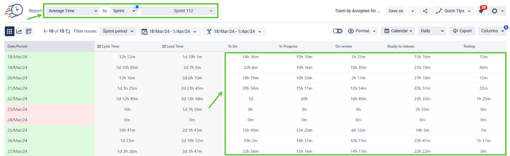 Jira reports for Average time spent in status 1.png