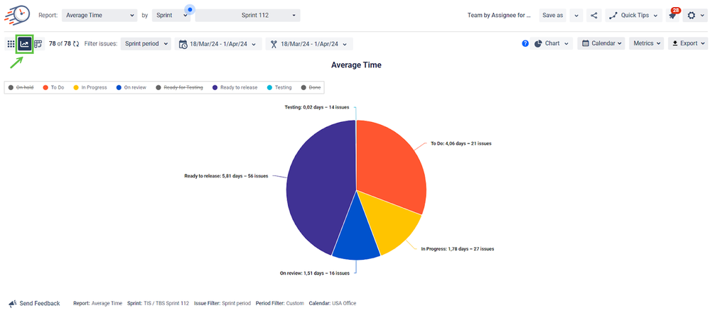 Jira reports for Average time spent in status 2.png