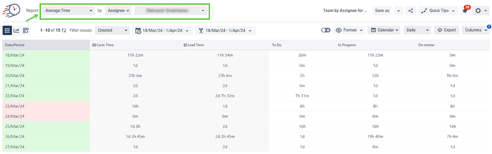 Jira reports for Average time spent in status 3.png