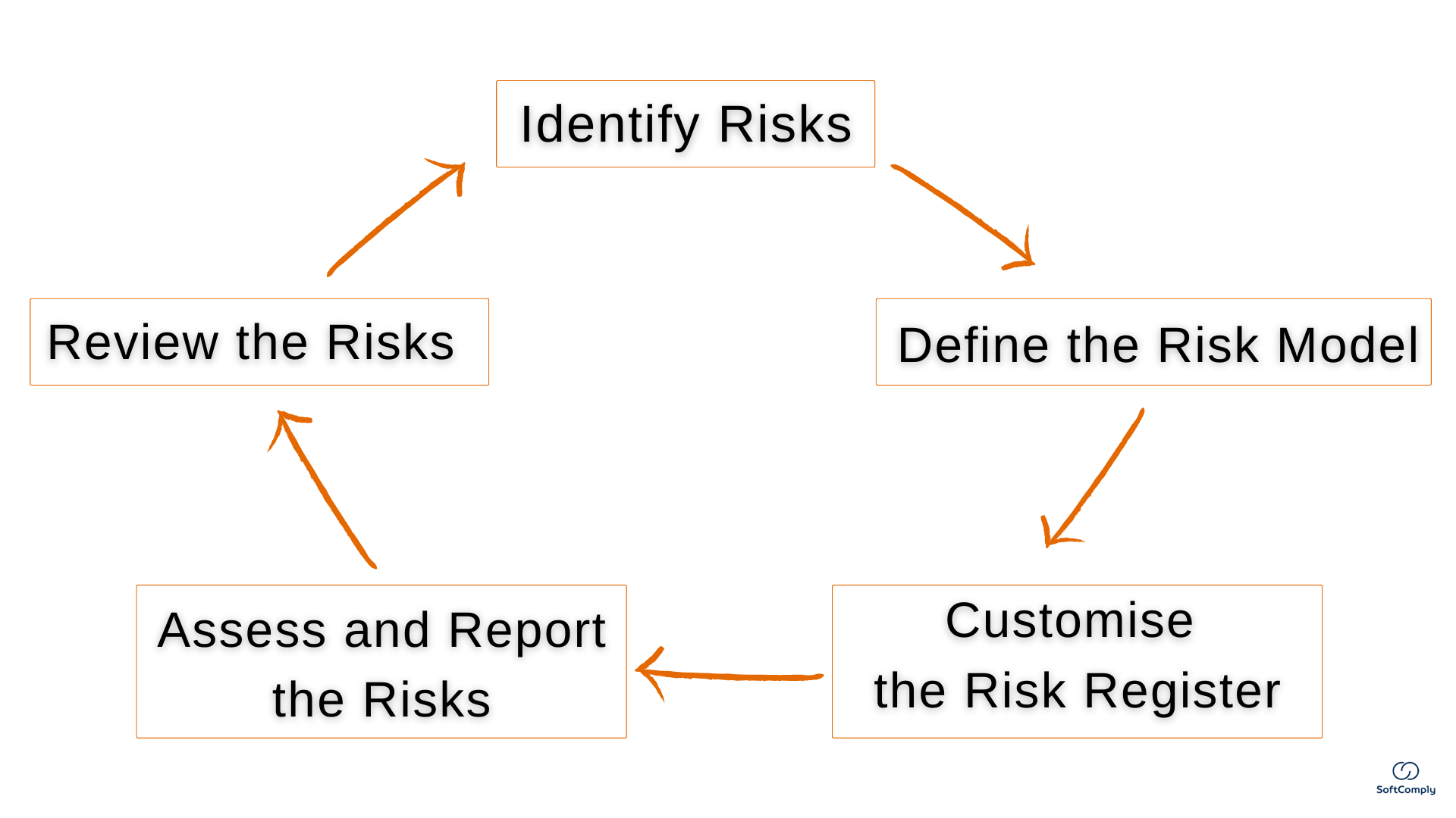 5 Steps to Tracking and Mitigating Risks in Jira - Atlassian Community