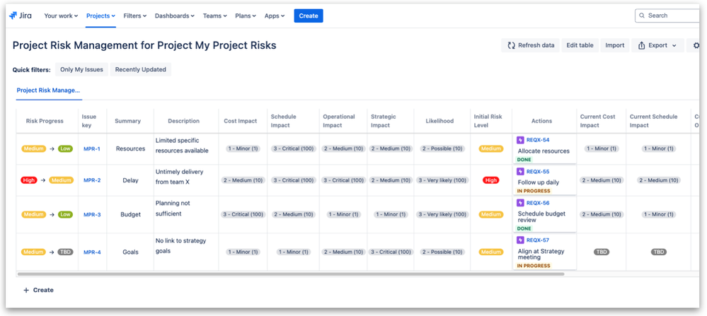 Project Risks - Risk Table.png