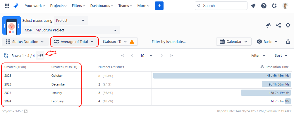 Solved How Jsm Reports Calculate Slas