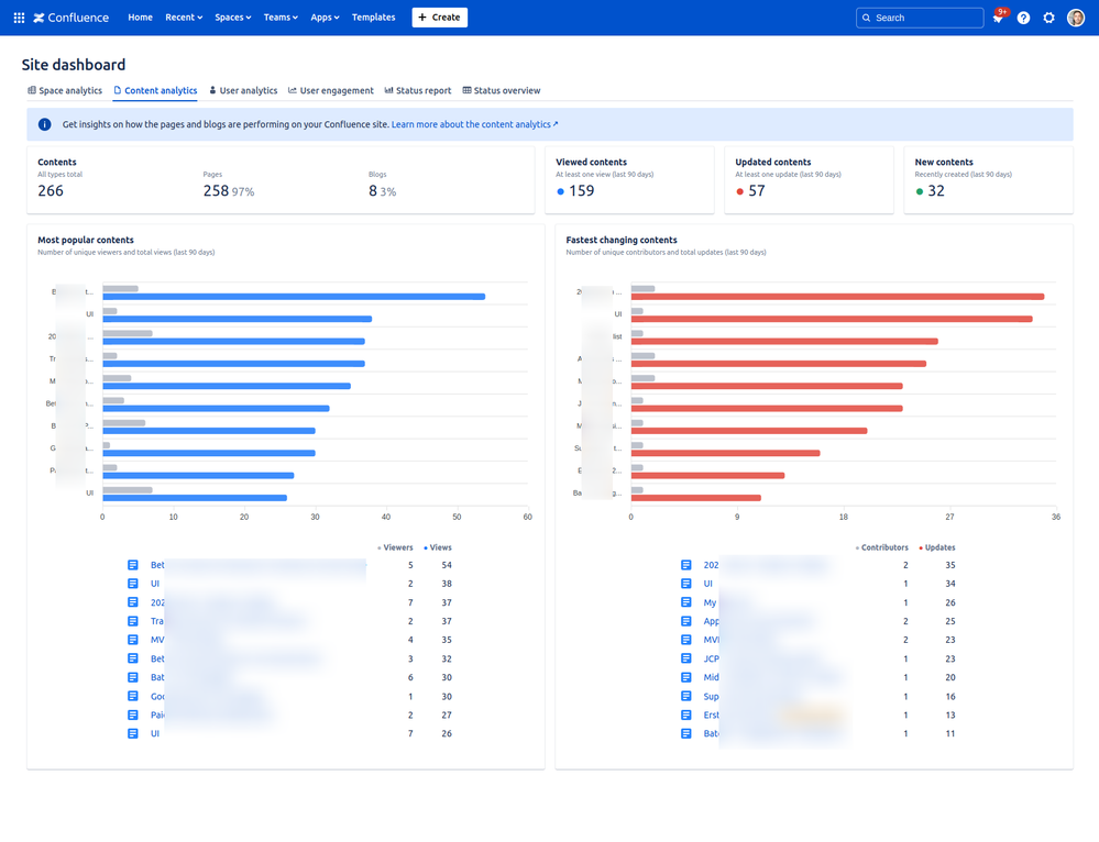 confluence-content-analytics.png