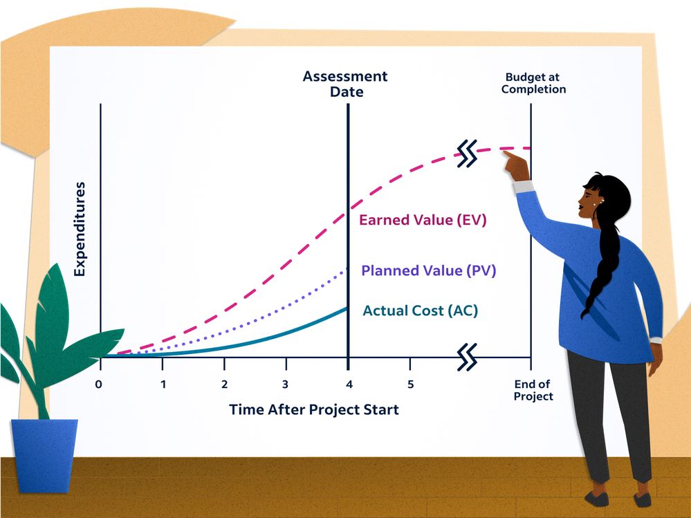 earned-actual-planned-values.jpg