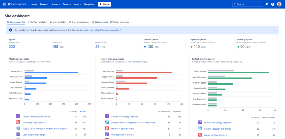 confluence-site-space-analytics-dashboard.png