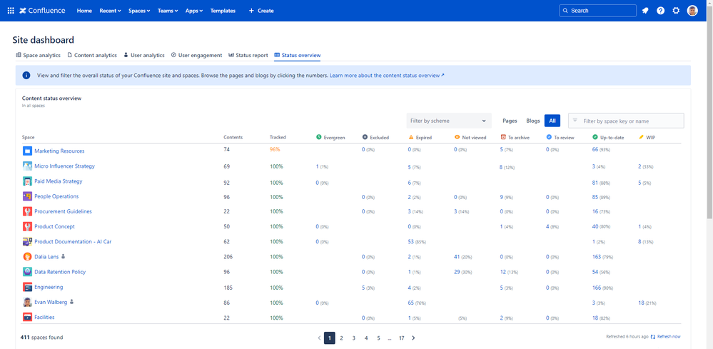 confluence-site-content-status-overview-dashboard.png