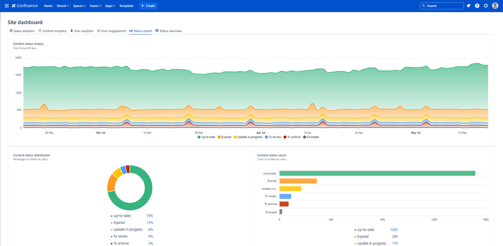 confluence-site-content-status-report-dashboard.png