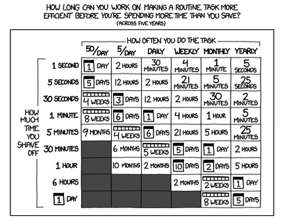 Is it worth the time_.png