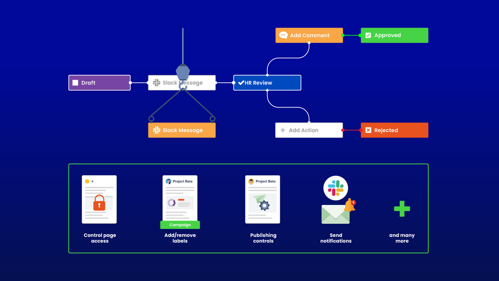 Automate your processes with Workflows for Confluence_2.png