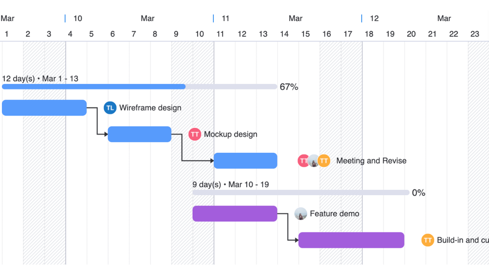 Keep track project timeline.png