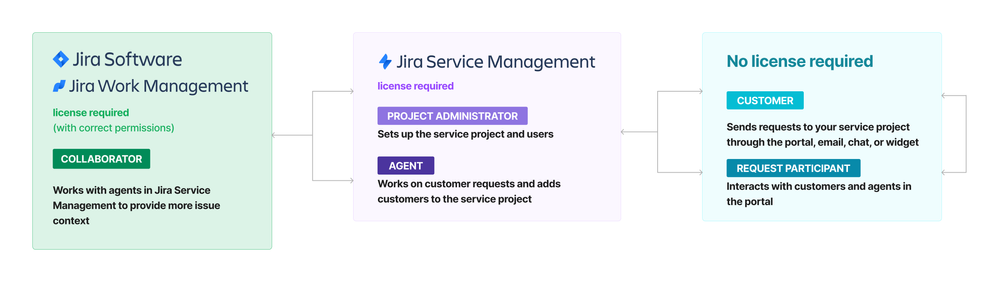 JSM_role_infographic.png