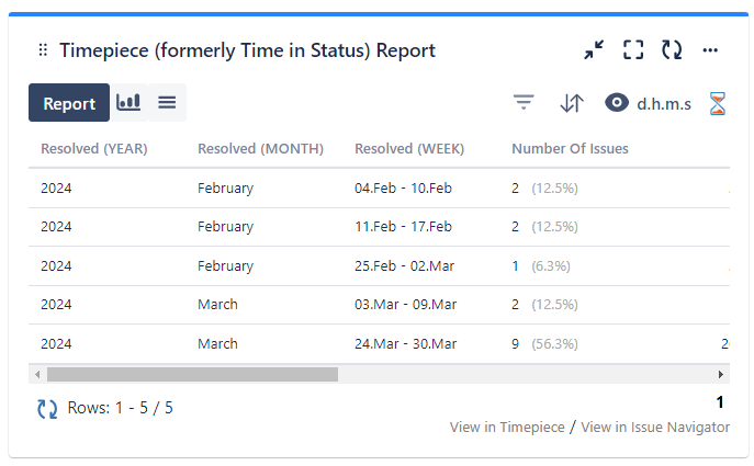 Num of Issues Resolved per Week.png