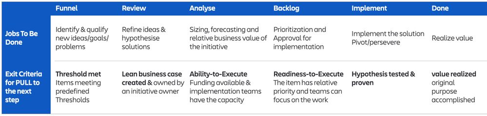 Portfolio Kanban.jpg