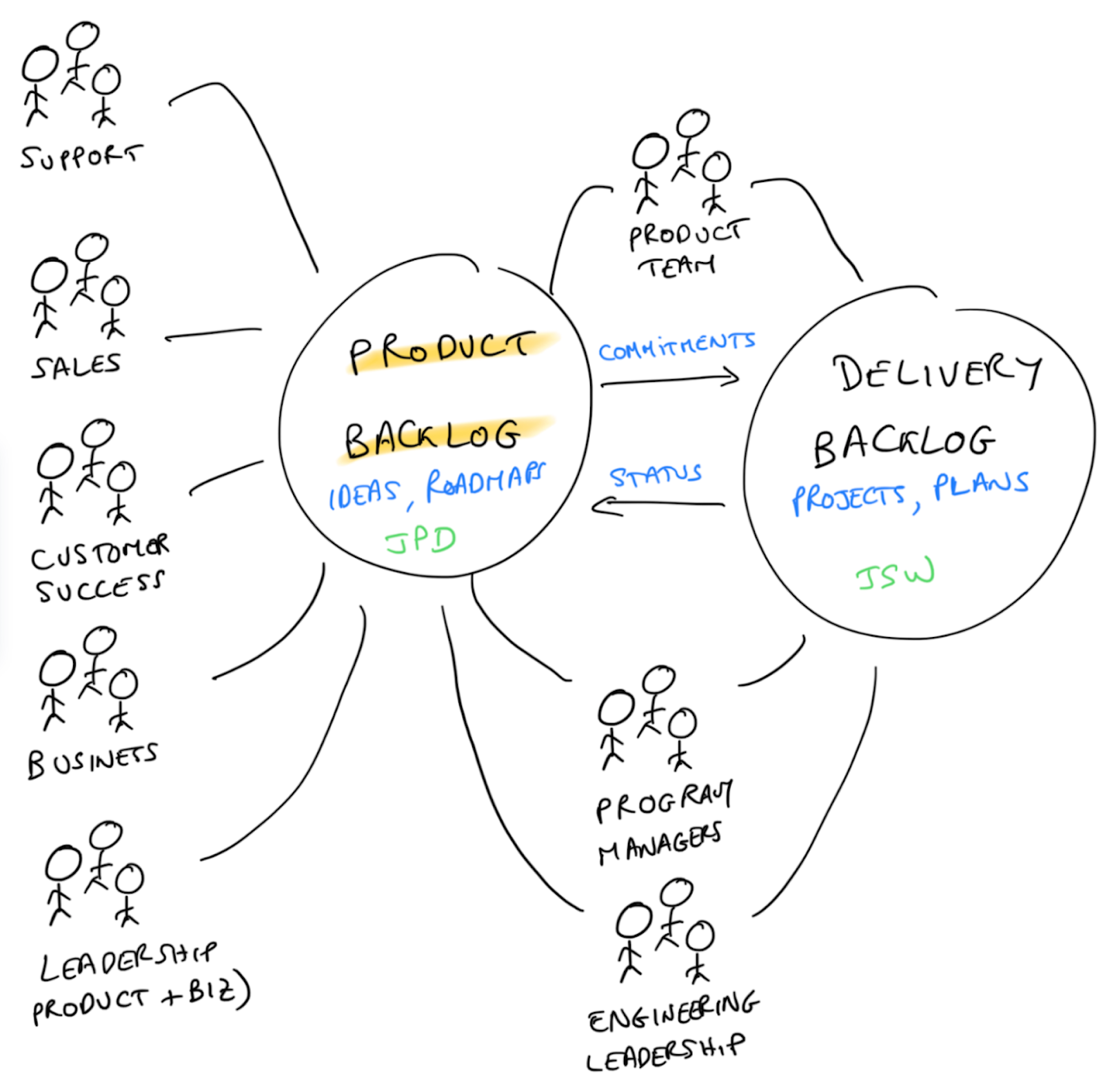 early-access-program-new-integration-with-jira-pl-page-2