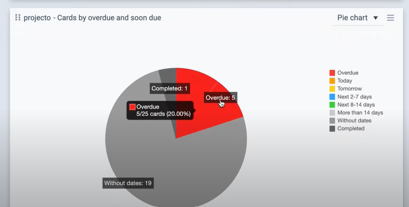 Bridge24_Piechart_Expl (1).png