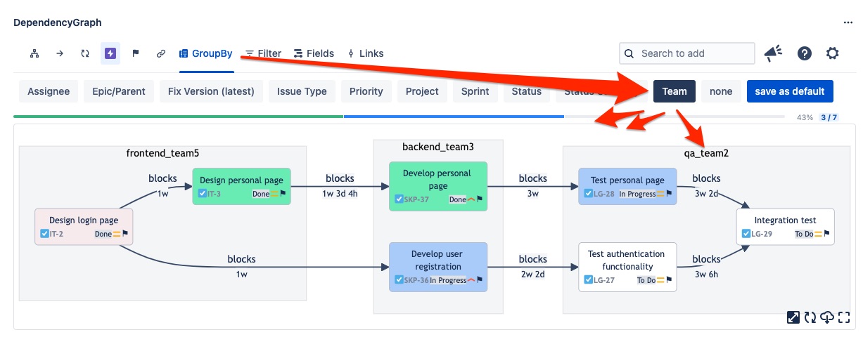 How can I visualize/map story dependencies?