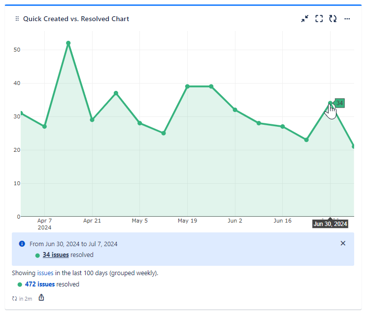 quick-filters-for-jira-dashboards_created-vs-resolved_issue-count_only-resolved-issues.png